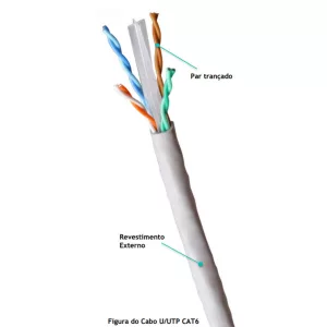 Cable Utp Cat6e Int. Blanco 305m 100% cobre
